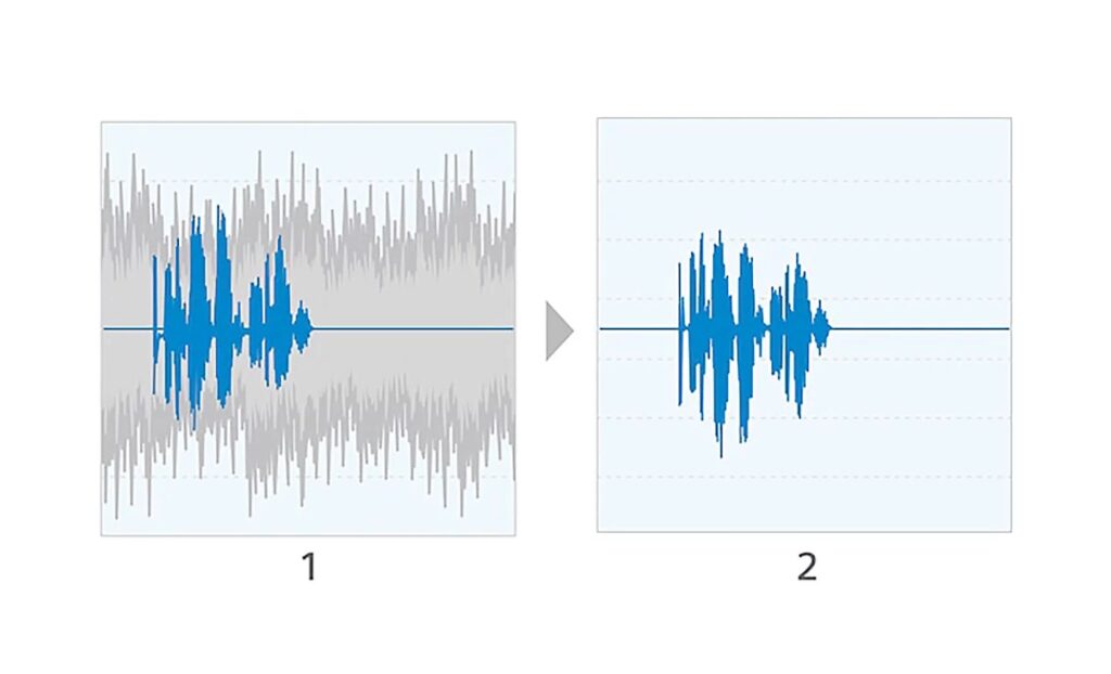 Sony WF-1000XM5 Microphones noise reduction algorithm graph