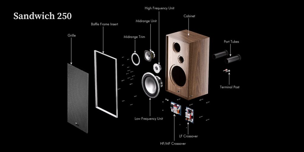 Leak Sandwich 250 cabinet design