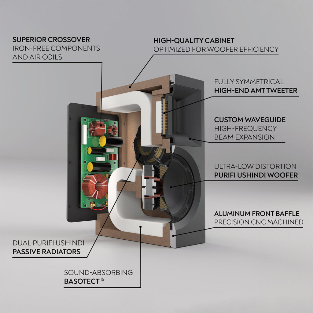 Radiant Acoustics Clarity 6.2 Loudspeaker Internal Circuitry and Technology