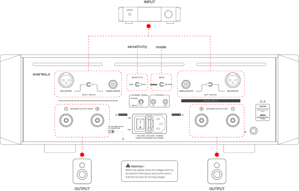 Eversolo AMP-F10 power amplifier inputs and outputs