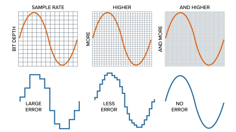 digital music bitrate