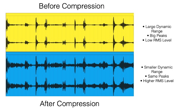 digital music compression