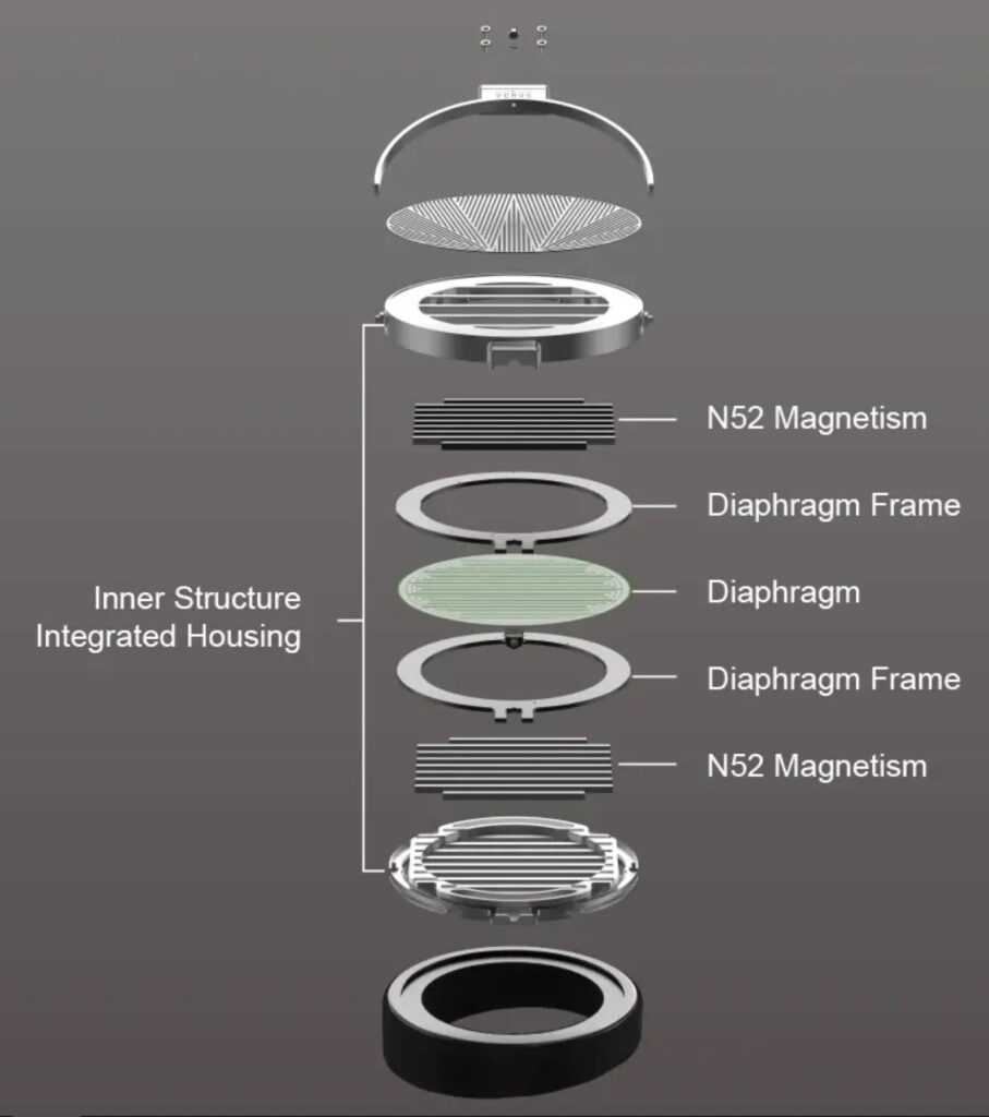 Moondrop VENUS Planar Magnetic Headphones drivers